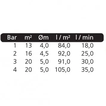 Aspersor "ROLLINA", Claber-2